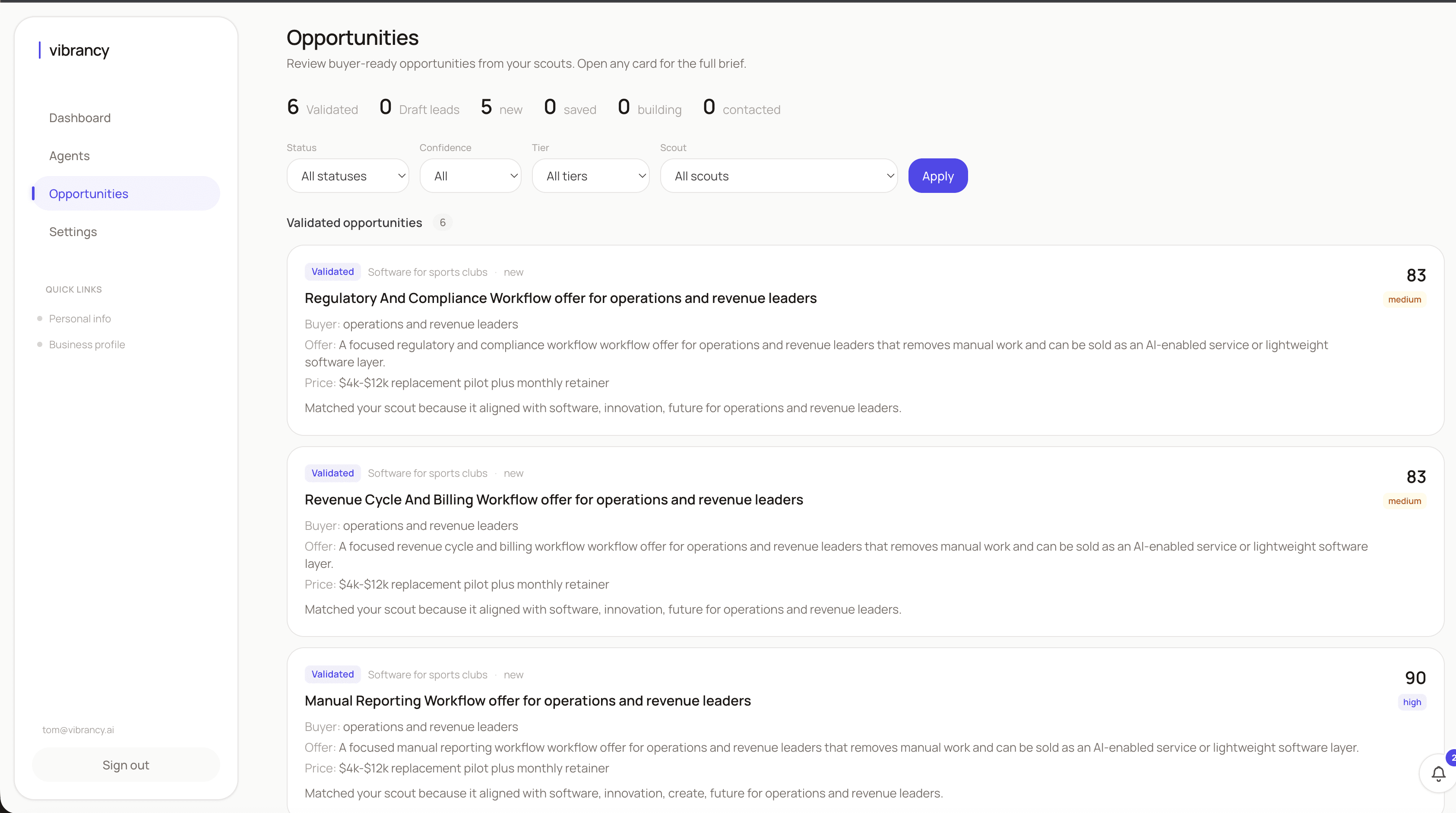 Scoutrun dashboard showing validated opportunities
